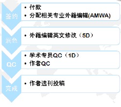 论文审查流程